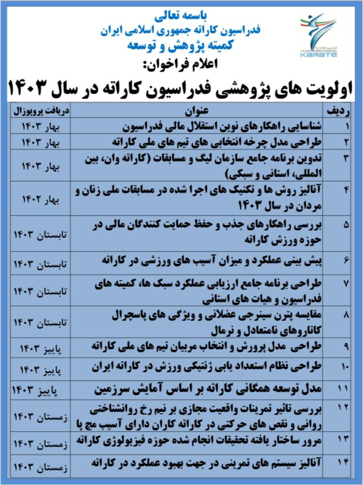 فراخوان اولویت‌های پژوهشی سال ۱۴۰۳ فدراسیون کاراته